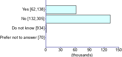 Graph illustrating main data