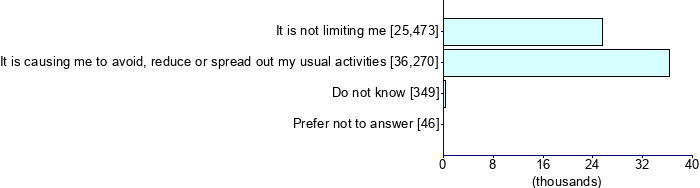 Graph illustrating main data