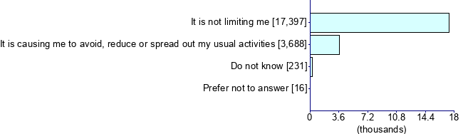 Graph illustrating main data