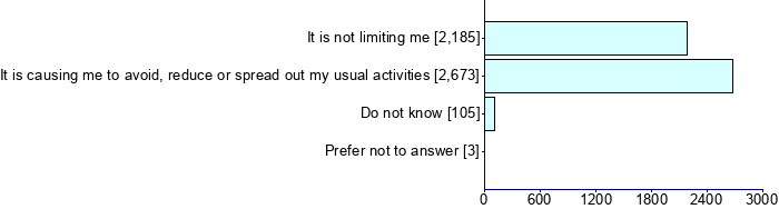 Graph illustrating main data