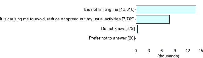 Graph illustrating main data