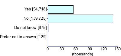 Graph illustrating main data