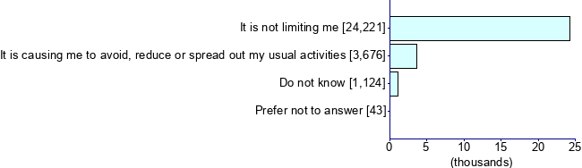 Graph illustrating main data