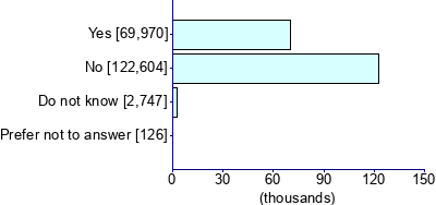 Graph illustrating main data