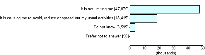 Graph illustrating main data