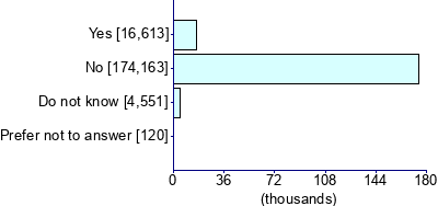 Graph illustrating main data