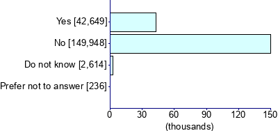Graph illustrating main data