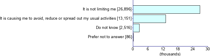 Graph illustrating main data
