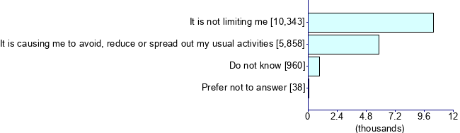 Graph illustrating main data