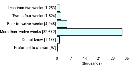 Graph illustrating main data