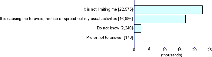 Graph illustrating main data
