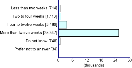 Graph illustrating main data