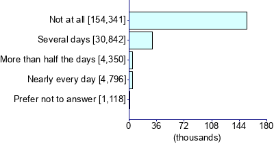 Graph illustrating main data