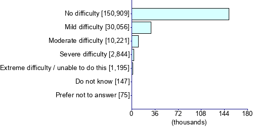 Graph illustrating main data