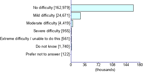 Graph illustrating main data