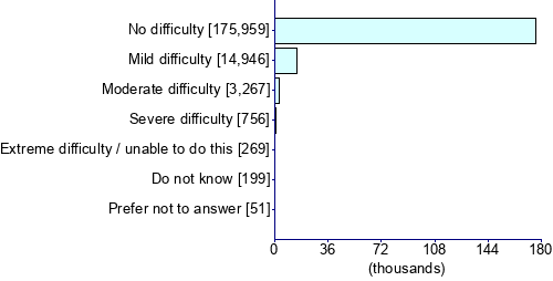 Graph illustrating main data