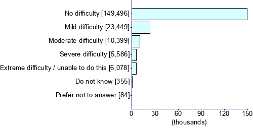 Graph illustrating main data