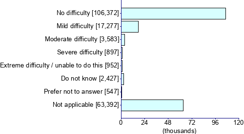 Graph illustrating main data
