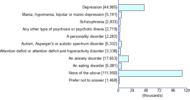 Graph illustrating main data