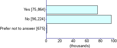 Graph illustrating main data