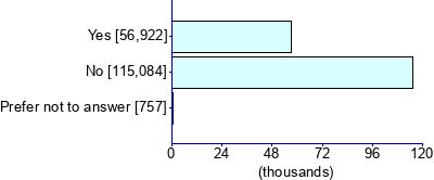 Graph illustrating main data