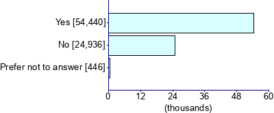 Graph illustrating main data