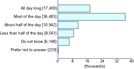 Graph illustrating main data