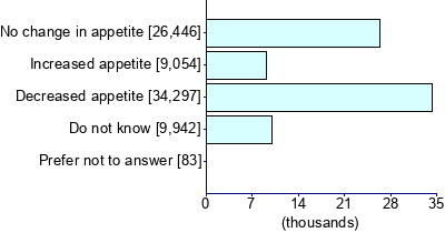 Graph illustrating main data