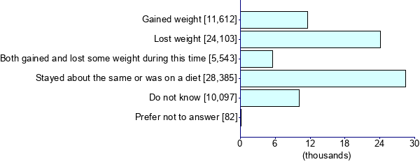 Graph illustrating main data