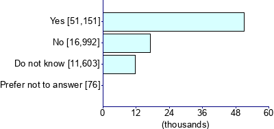 Graph illustrating main data