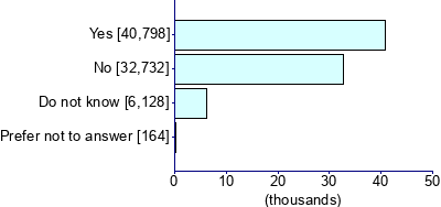 Graph illustrating main data