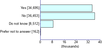 Graph illustrating main data