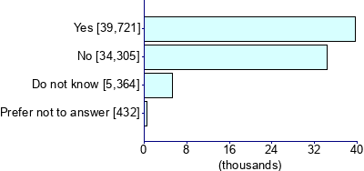 Graph illustrating main data