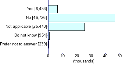 Graph illustrating main data