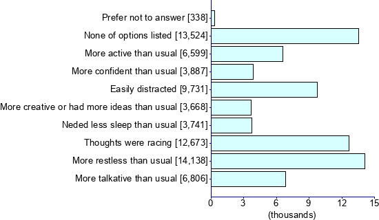 Graph illustrating main data