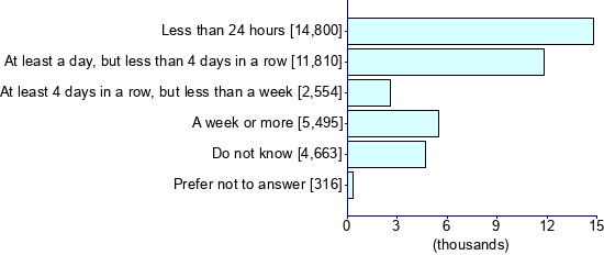 Graph illustrating main data