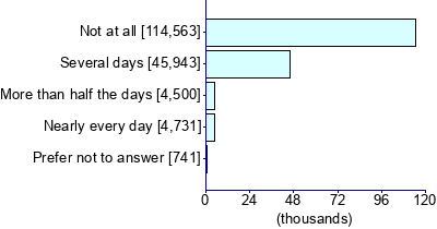 Graph illustrating main data