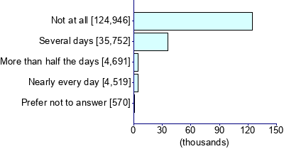 Graph illustrating main data