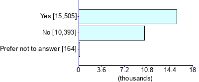 Graph illustrating main data