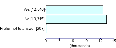 Graph illustrating main data