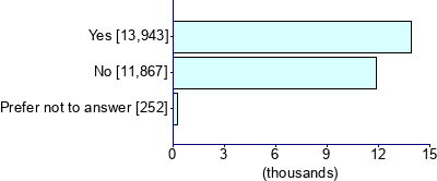 Graph illustrating main data