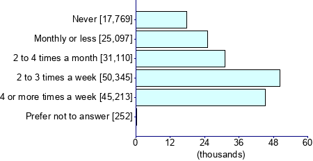 Graph illustrating main data