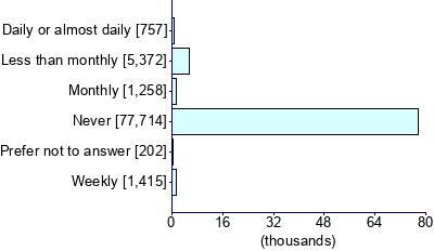 Graph illustrating main data
