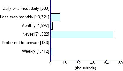 Graph illustrating main data