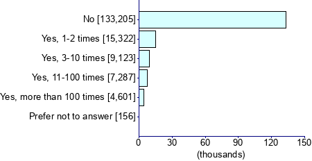 Graph illustrating main data