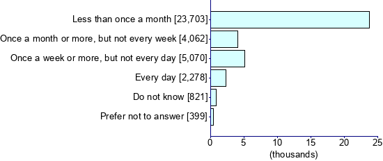 Graph illustrating main data