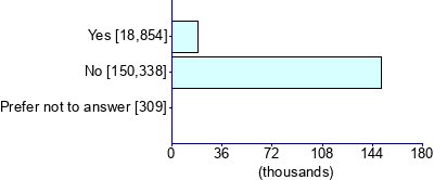 Graph illustrating main data