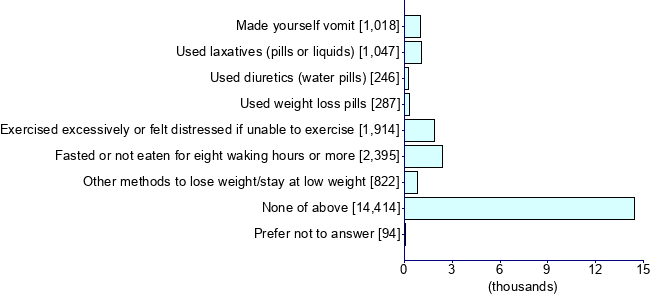 Graph illustrating main data