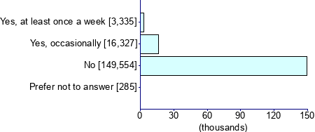 Graph illustrating main data