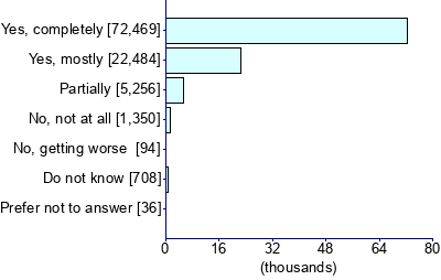 Graph illustrating main data